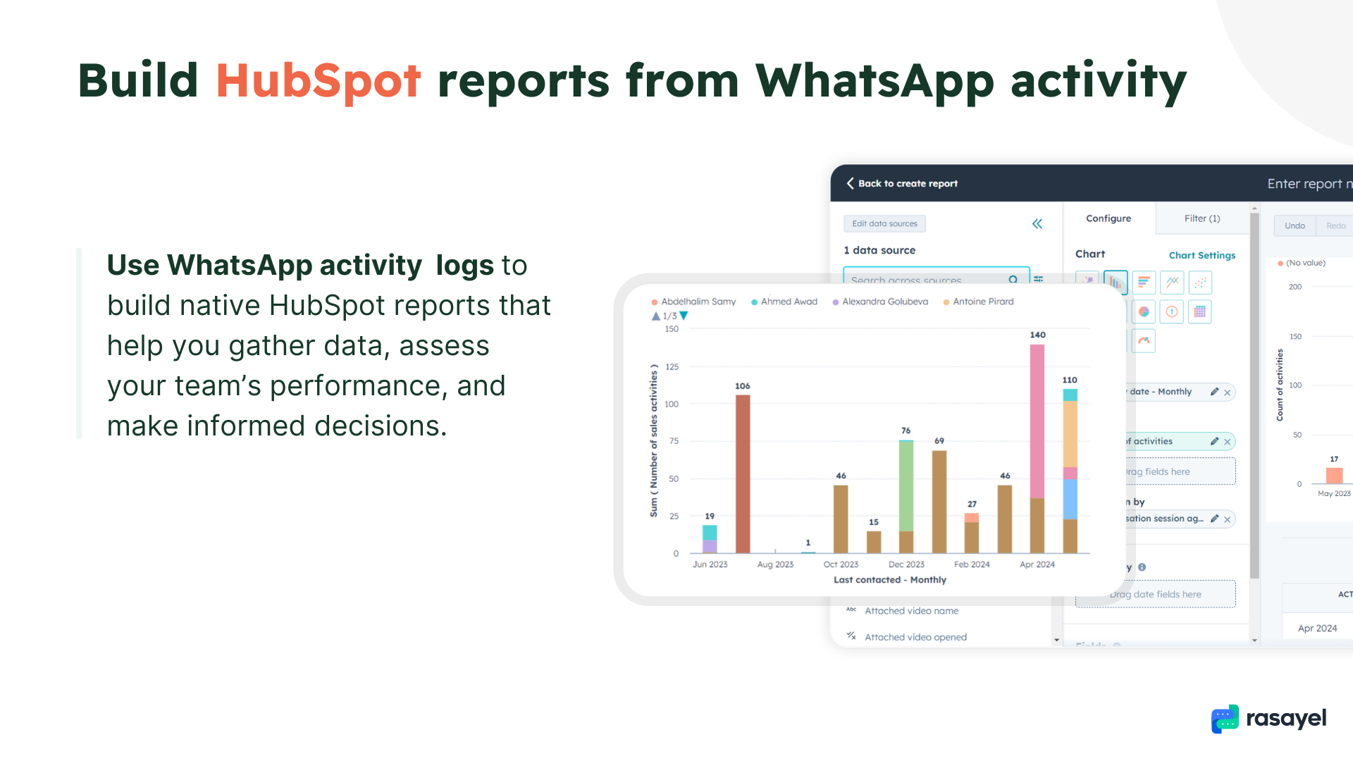 Crie relatórios nativos do HubSpot a partir da atividade do WhatsApp